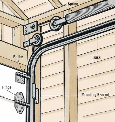 lock2local-garage-door